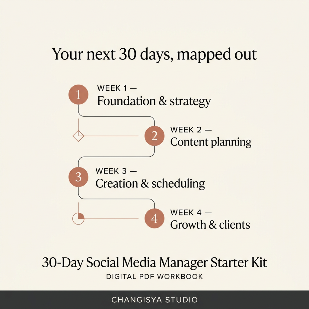 Thirty-day workbook roadmap